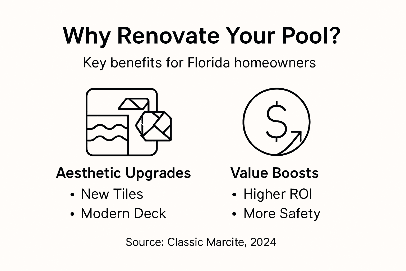Infographic highlighting pool renovation benefits