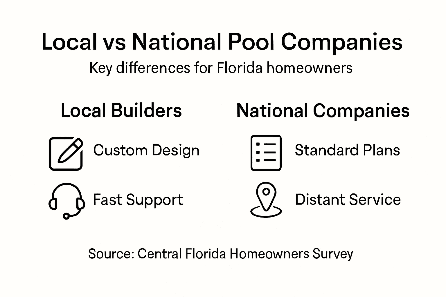 Infographic comparing local and national pool companies