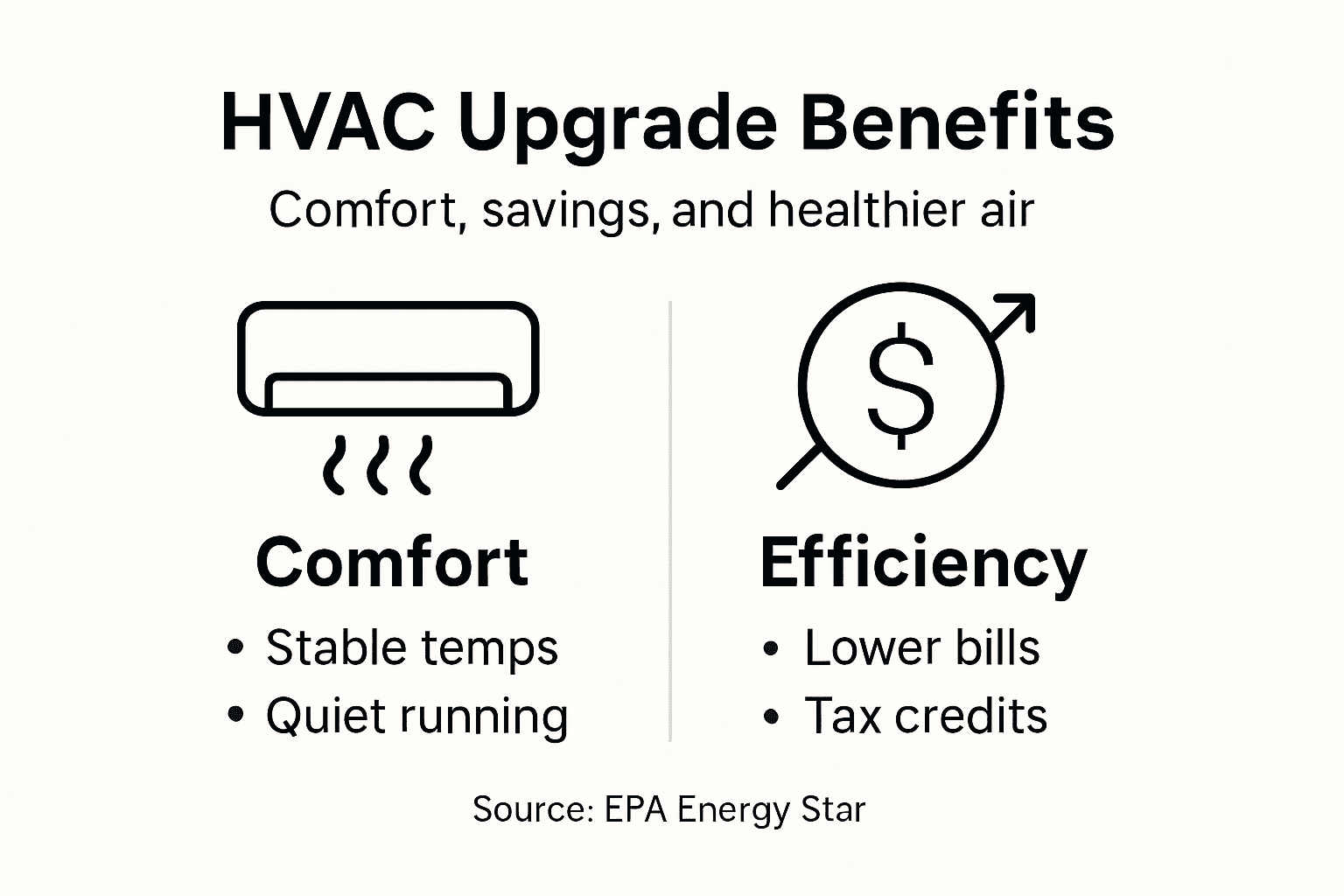 Infographic summary: HVAC upgrade comfort efficiency