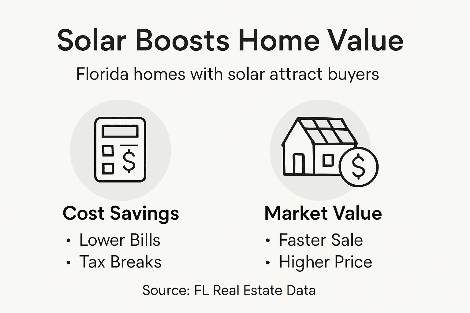 Role of Solar in Homes – Savings and Value for Floridians 2 Infographic on solar panels raising home value