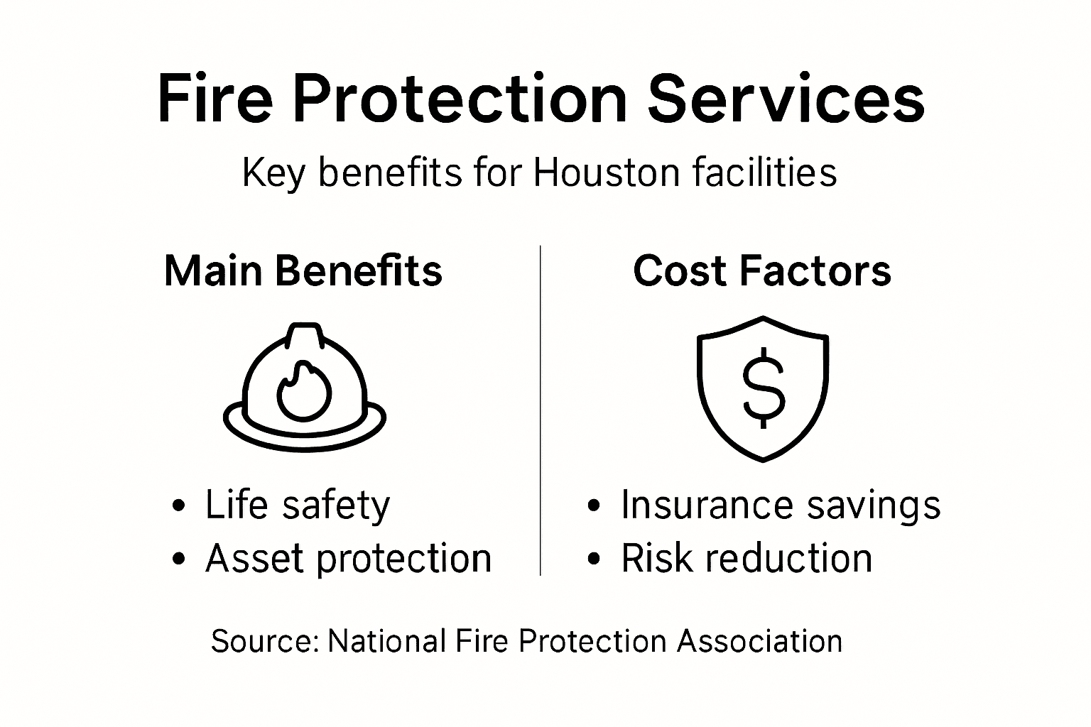 Infographic on fire protection service benefits