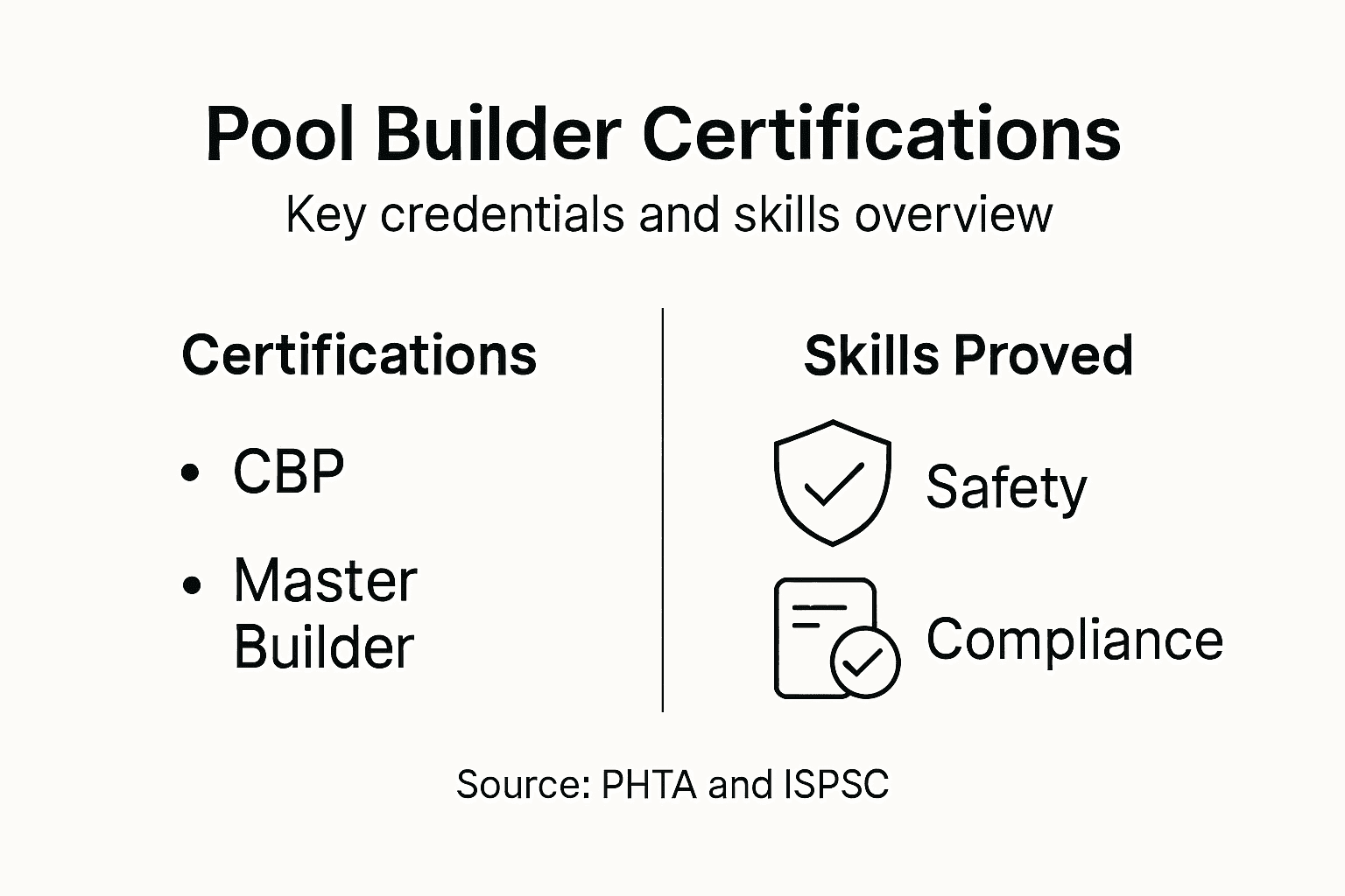 Infographic outlining main pool builder certifications
