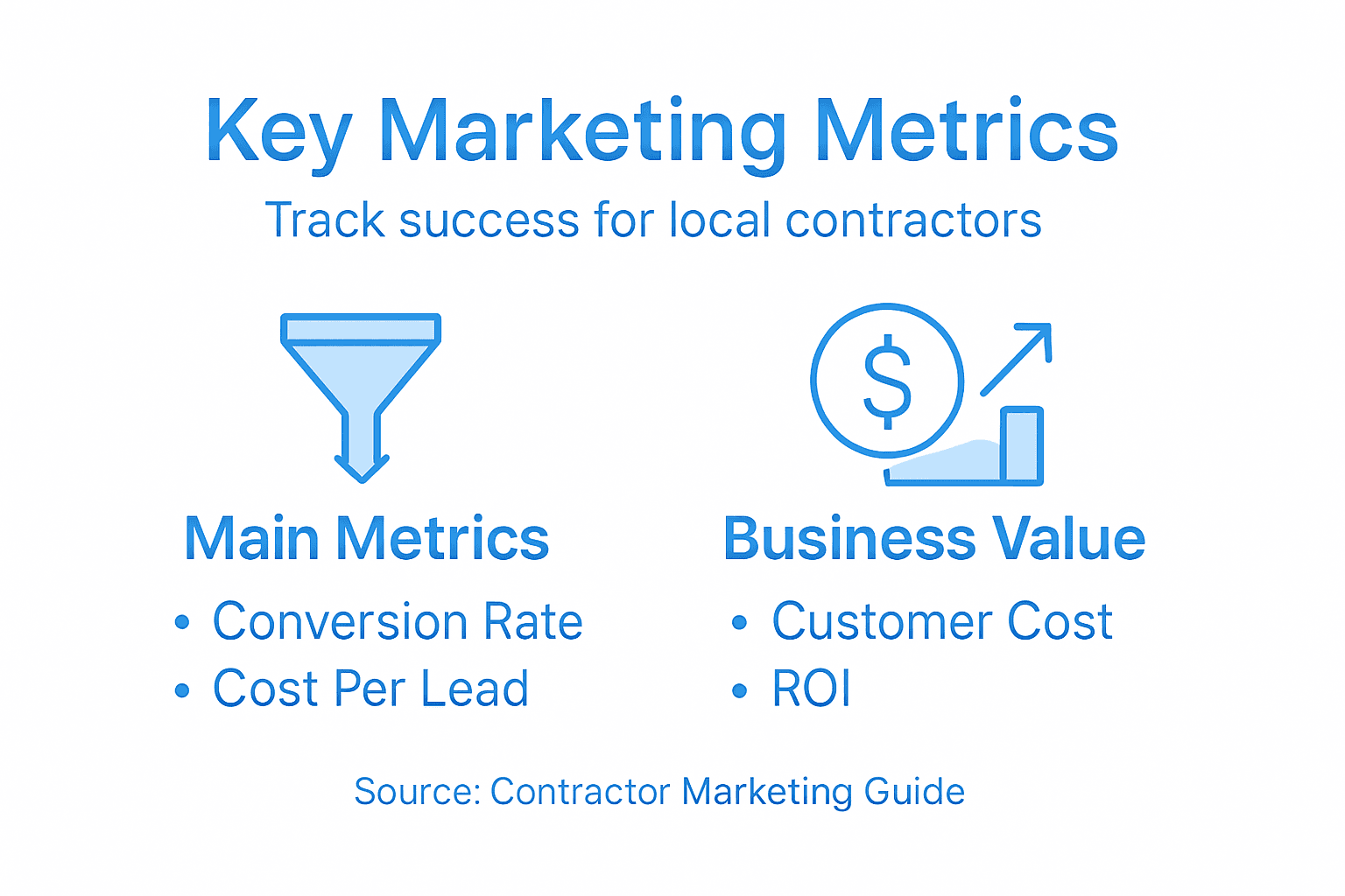 Infographic showing key marketing metrics for contractors