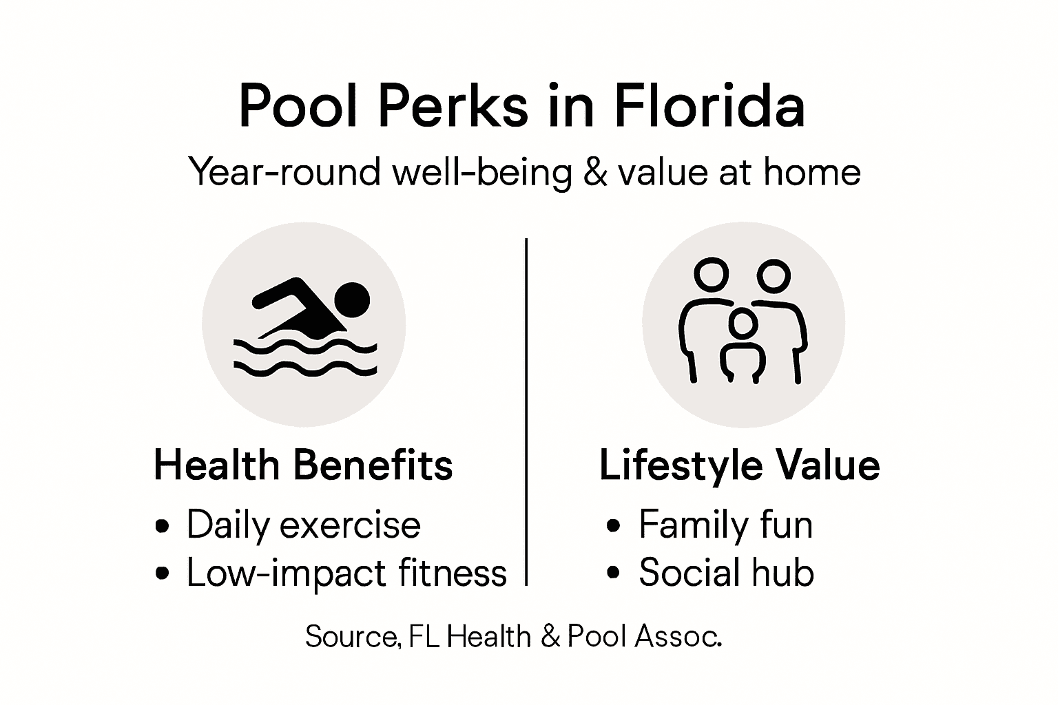 Infographic showing health and lifestyle pool benefits