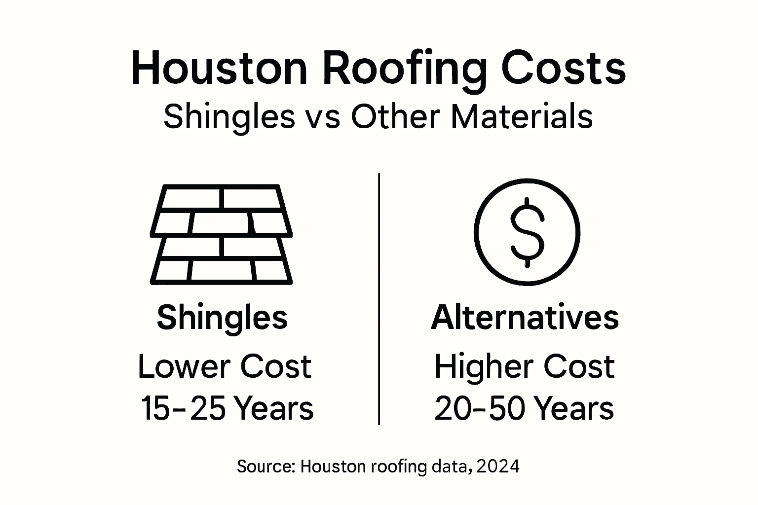 Infographic comparing shingle and other roofing