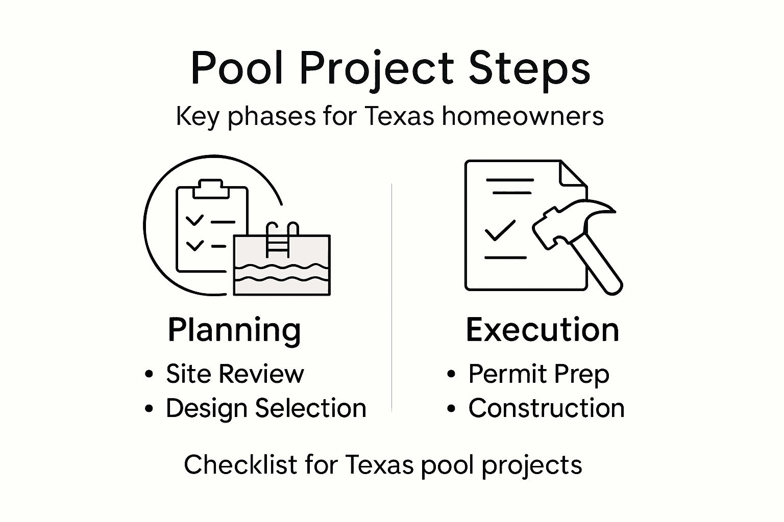 Infographic outlining swimming pool project phases