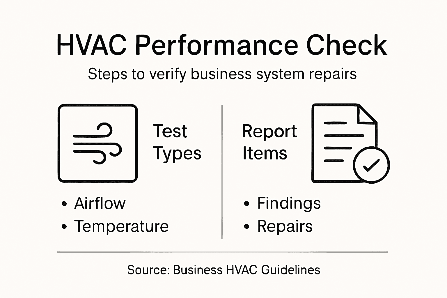 Infographic on verifying HVAC performance
