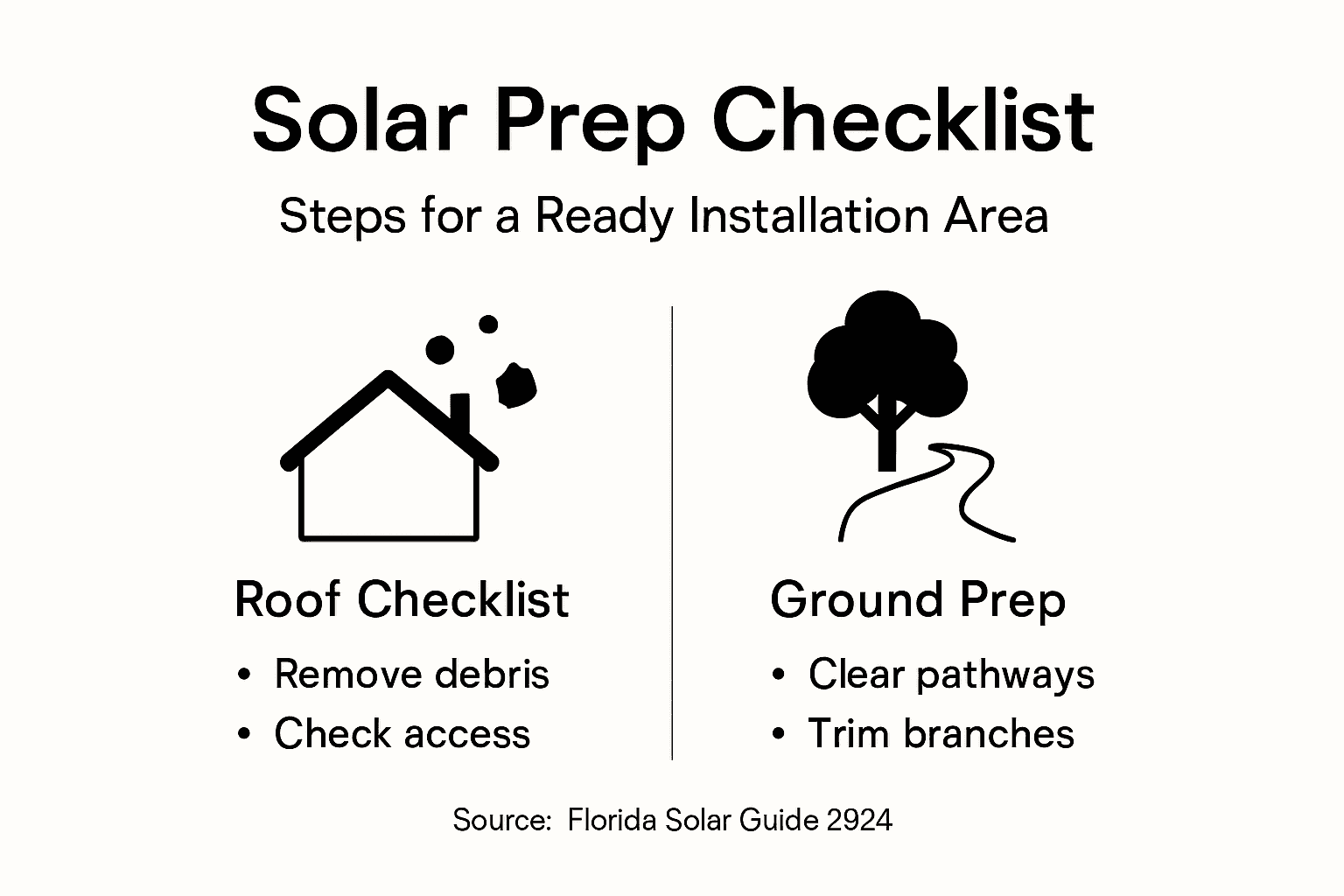 How to Prepare Home for Solar: Complete Florida Guide 2 Infographic checklist for prepping solar install area