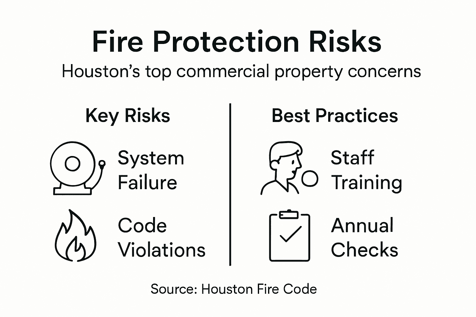 Infographic showing fire risks and prevention tips