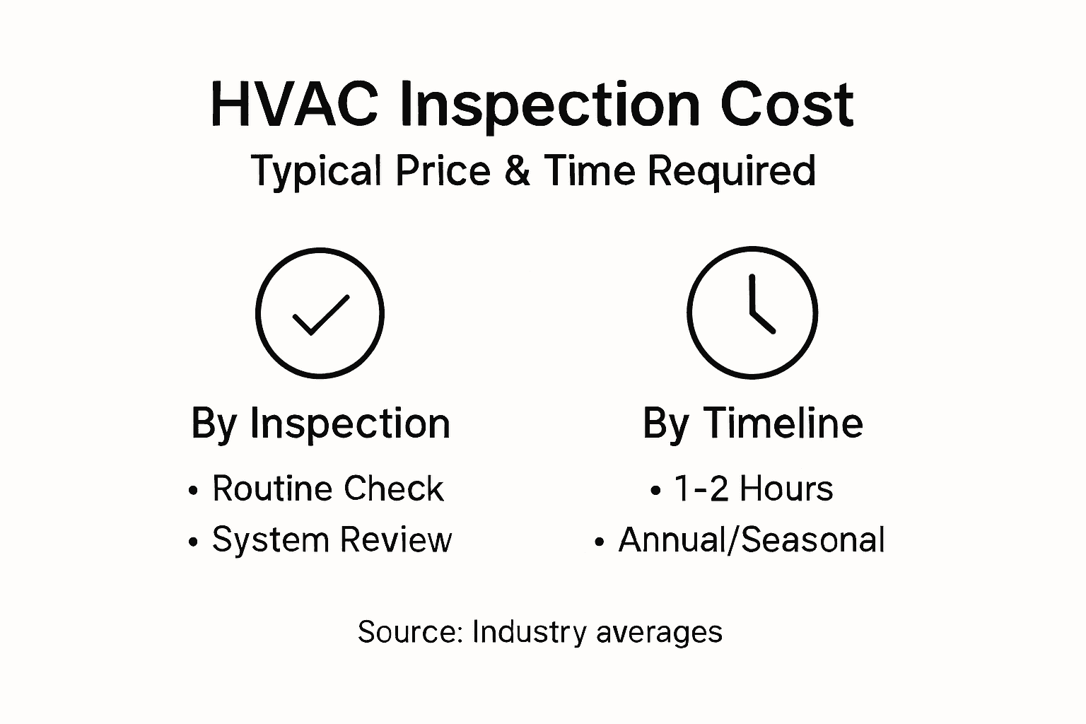 Infographic shows HVAC cost and timing