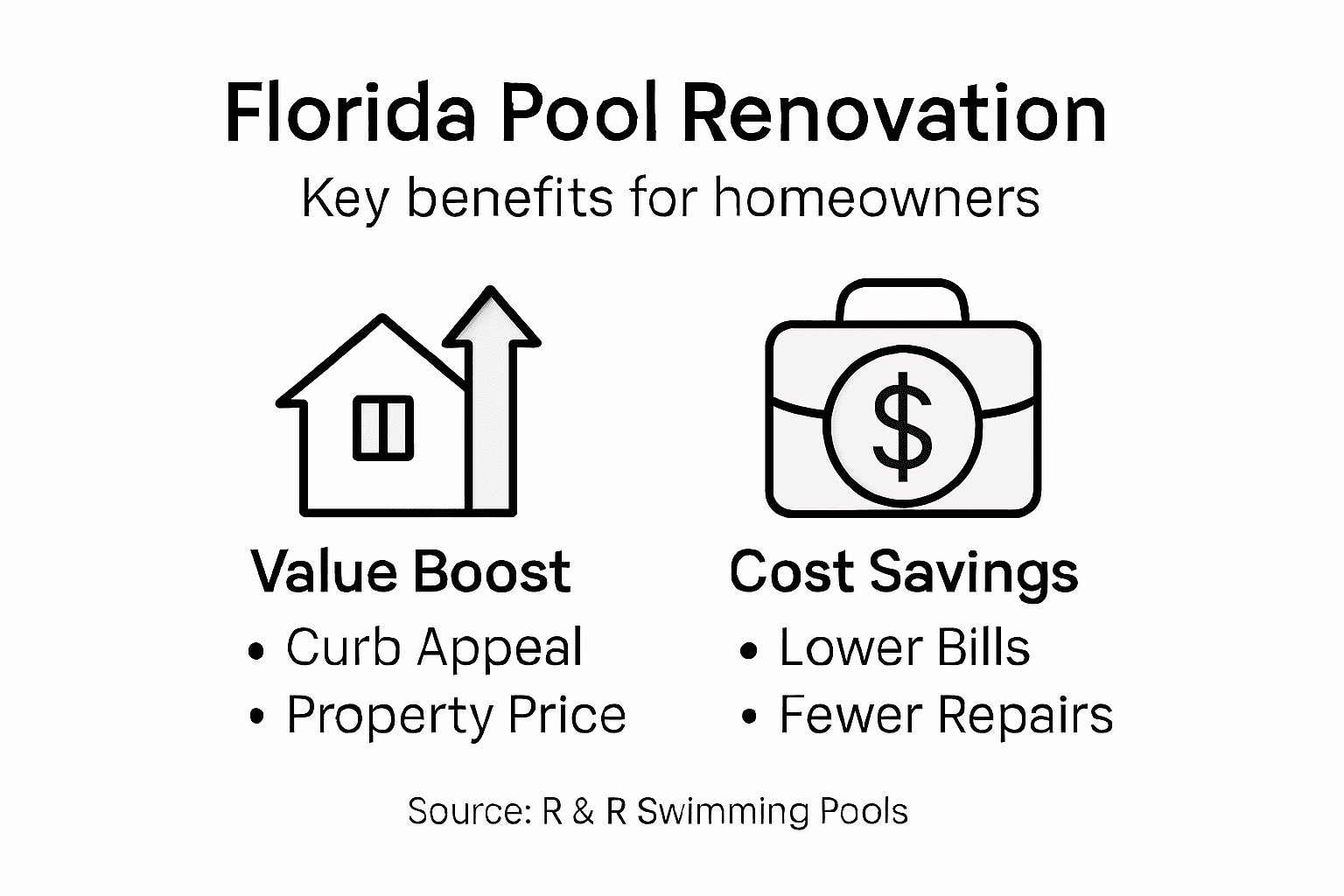 Infographic of Florida pool renovation benefits and value