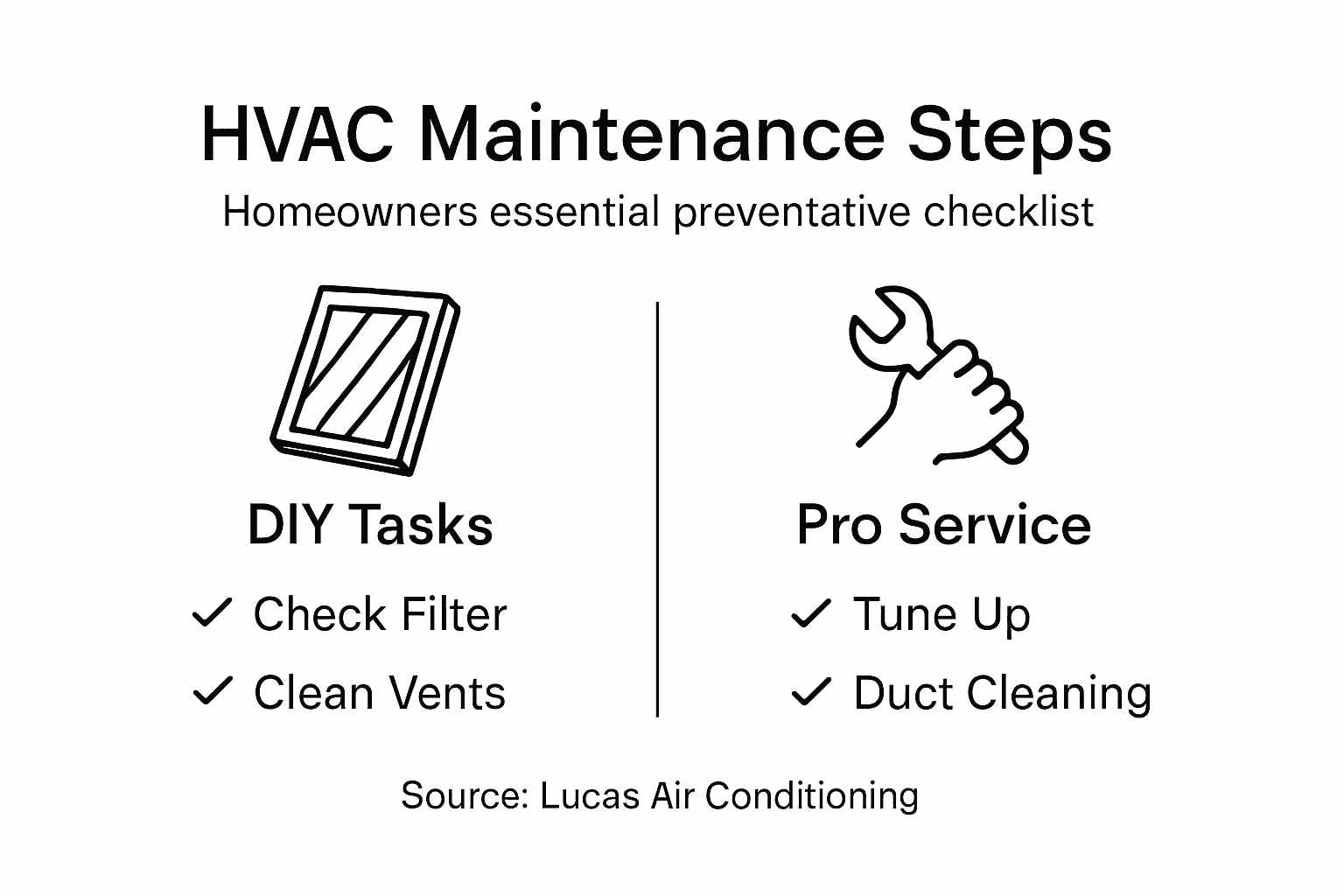 Infographic with HVAC maintenance steps summary