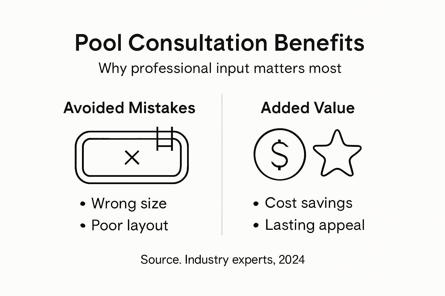 Infographic outlining core benefits of pool consultation