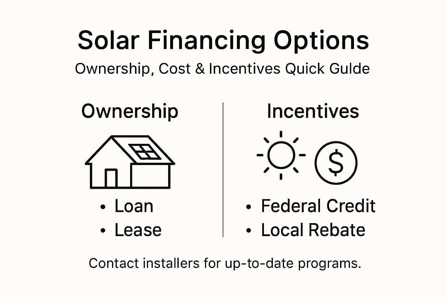 Solar System Selection Process for Florida Homes Guide 2 Infographic comparing solar financing options and incentives