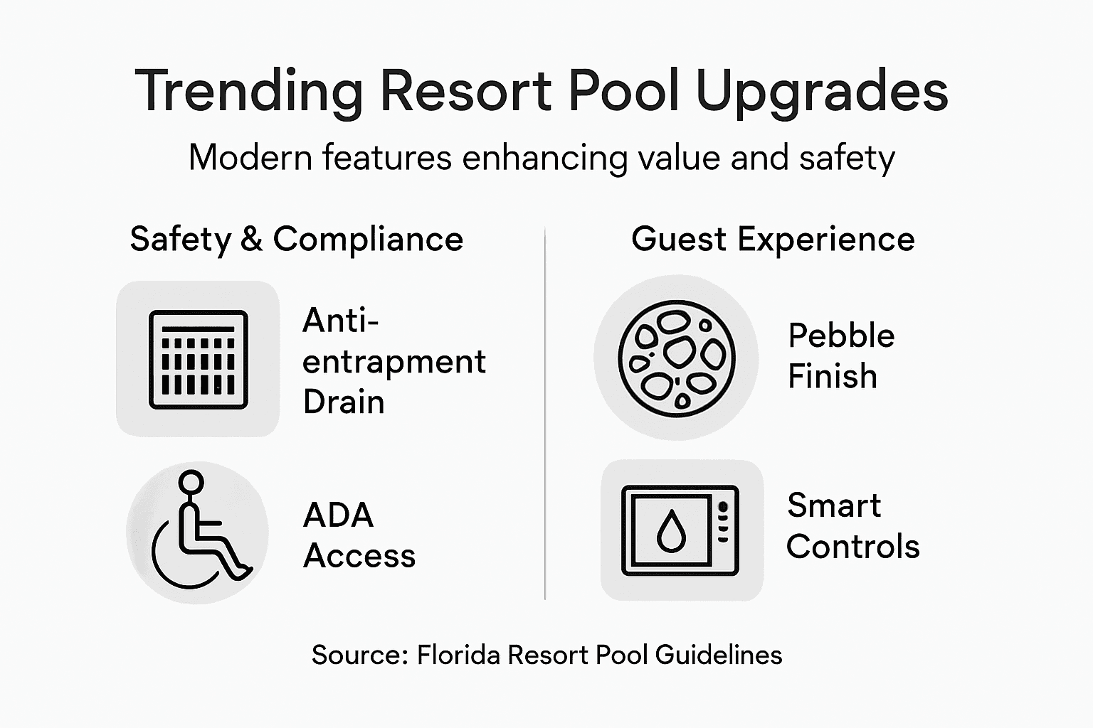 Infographic showing major trends in resort pool renovations