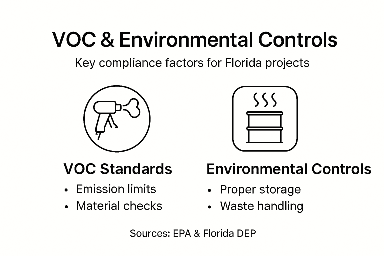 Infographic: VOC regulations, controls, compliance