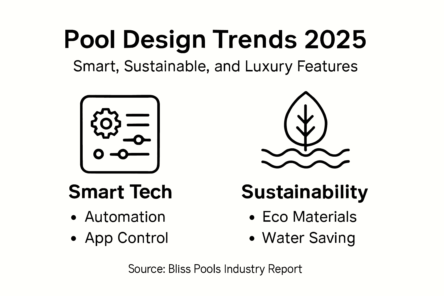 Infographic of smart sustainable pool trends 2025