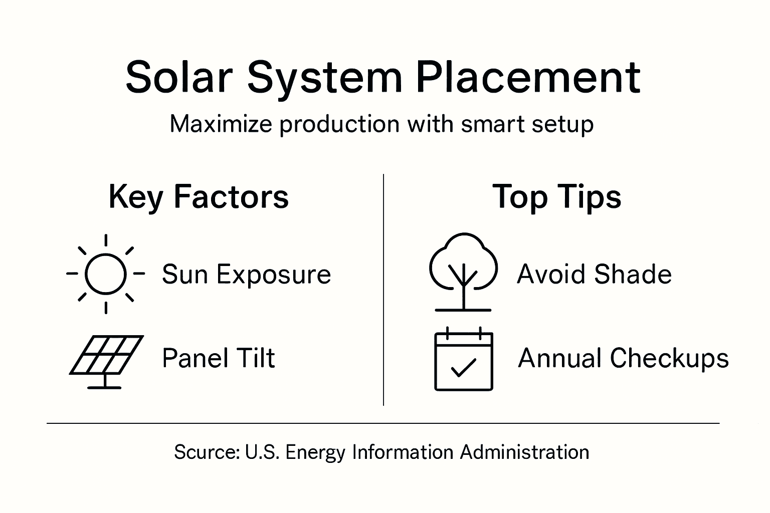 How to Maximize Solar Savings for Florida Homes 2 Infographic on solar panel placement and tips