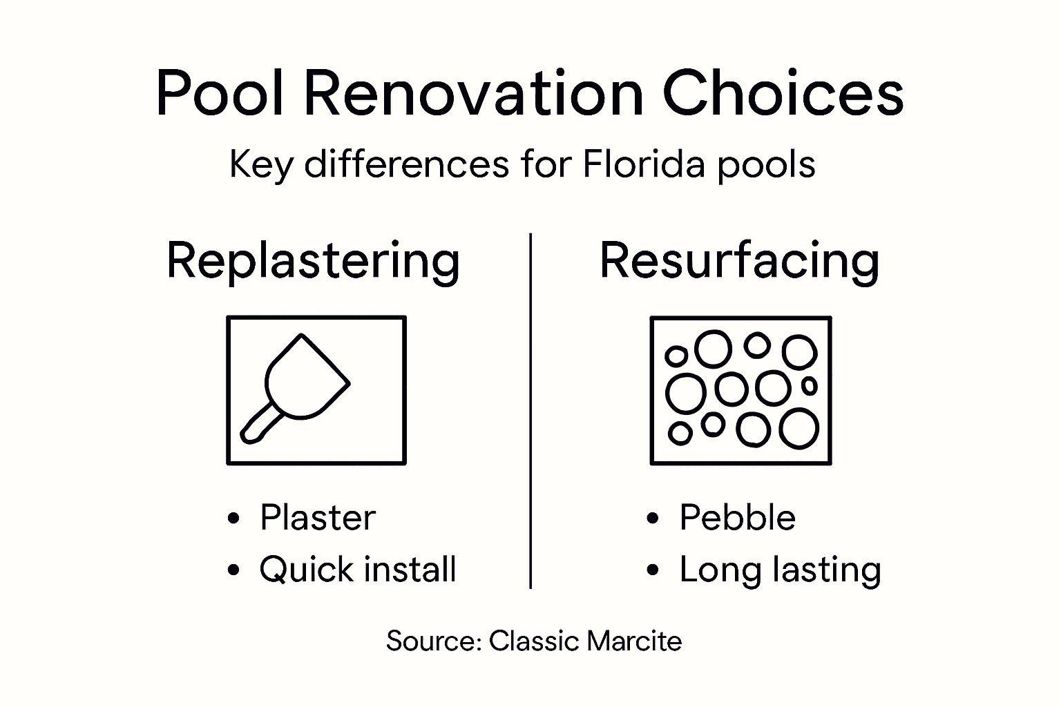 Infographic comparing pool renovation methods