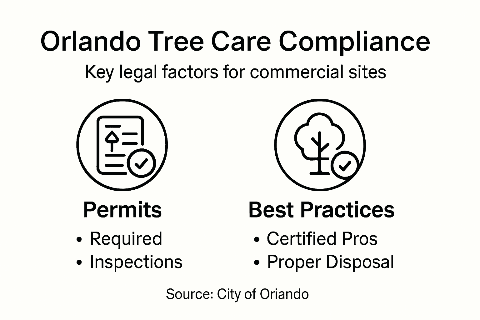 Infographic summarizing Orlando tree care legal compliance