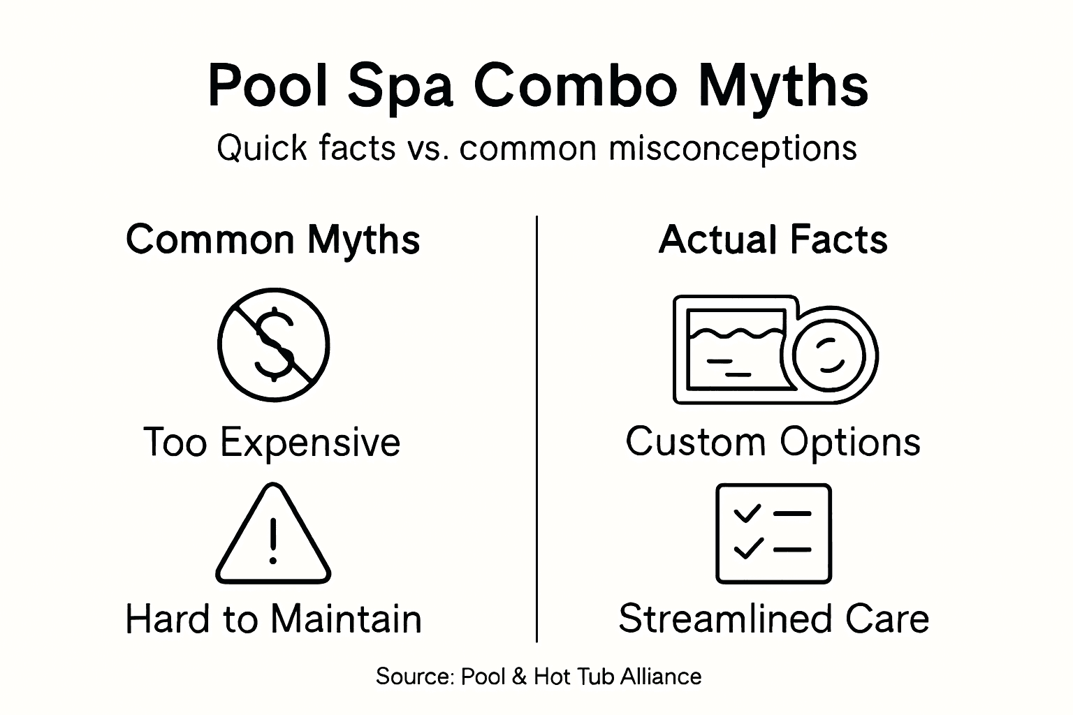 Infographic showing pool spa combo myths and facts