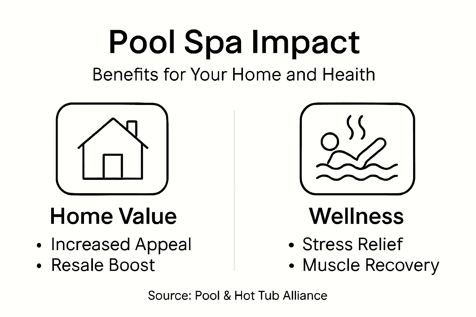 Infographic illustrating pool spa home impact