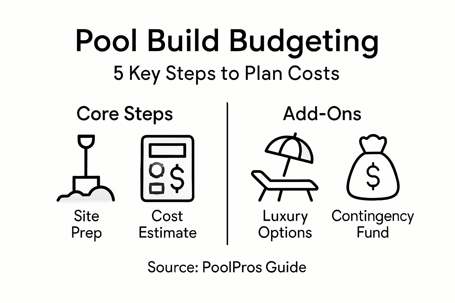 Infographic on five key pool budgeting steps