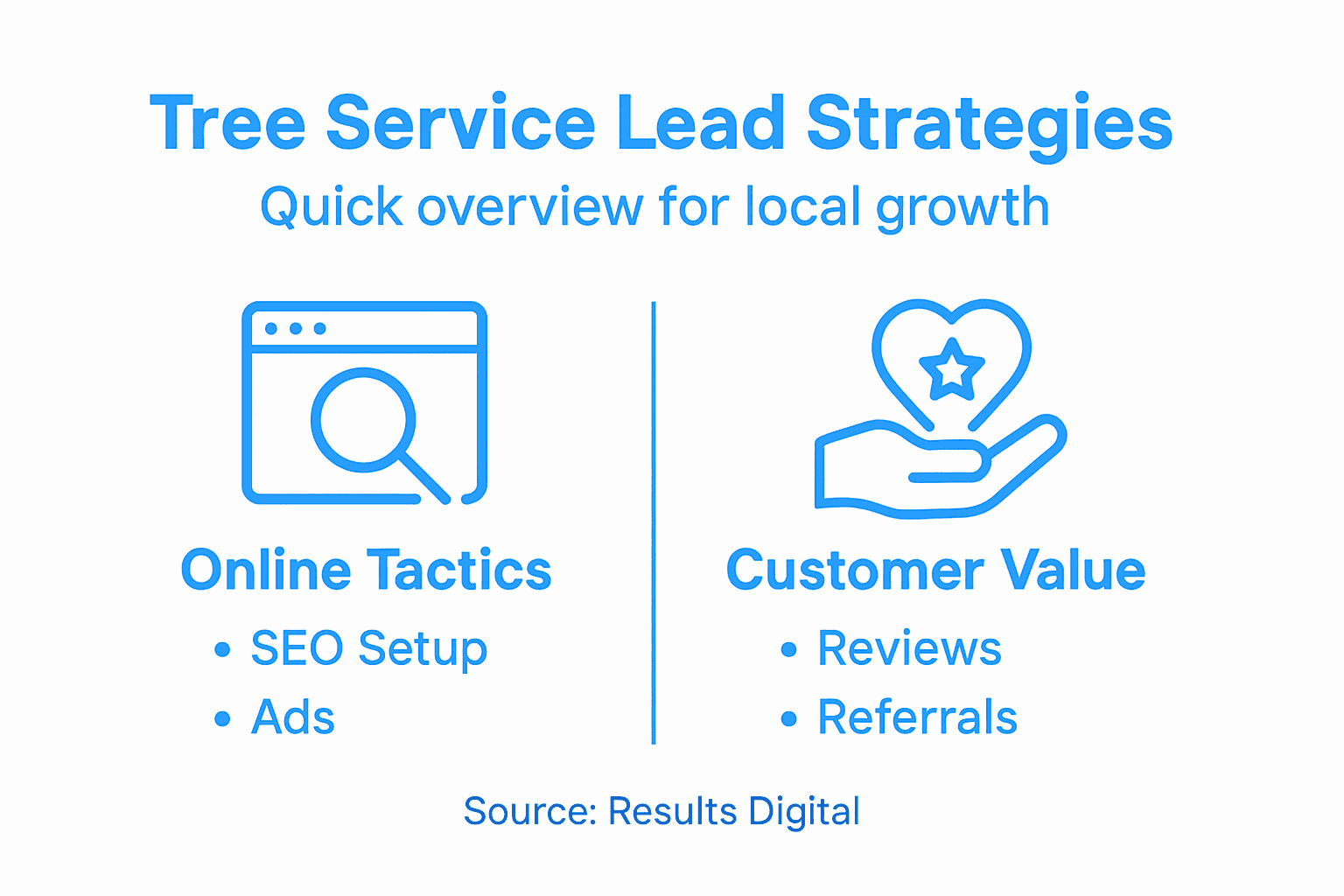 Infographic on tree service lead strategies