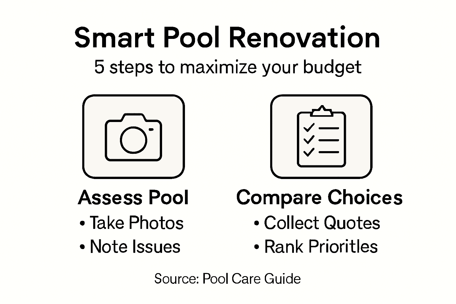 Infographic outlining pool renovation planning steps