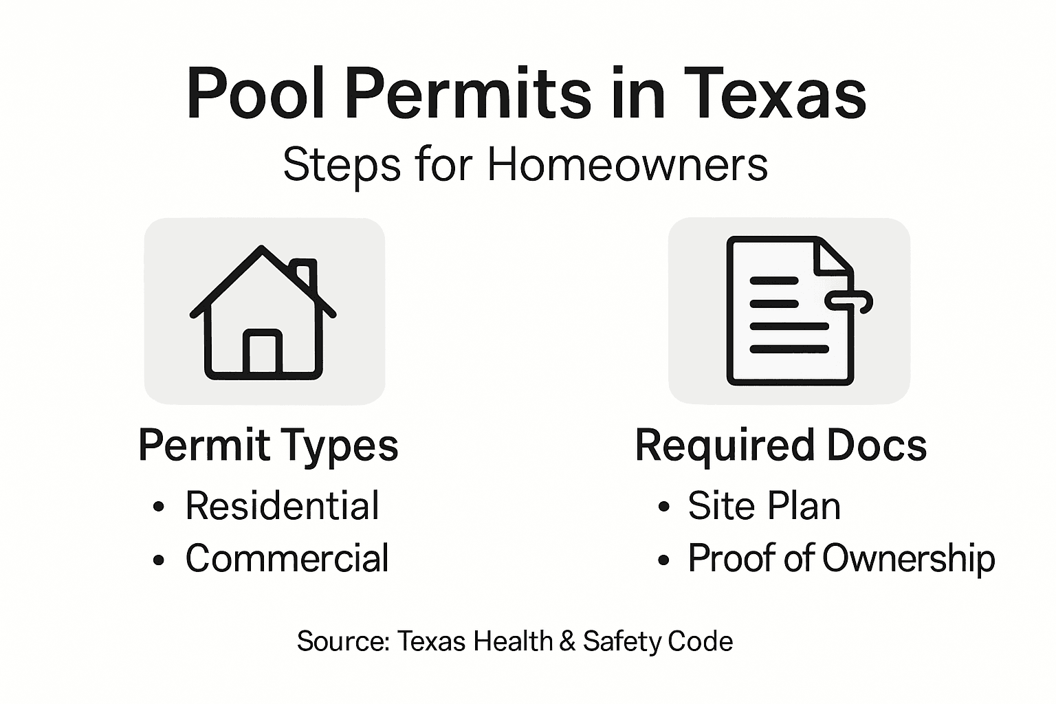Infographic: steps and documents for Texas pool permits