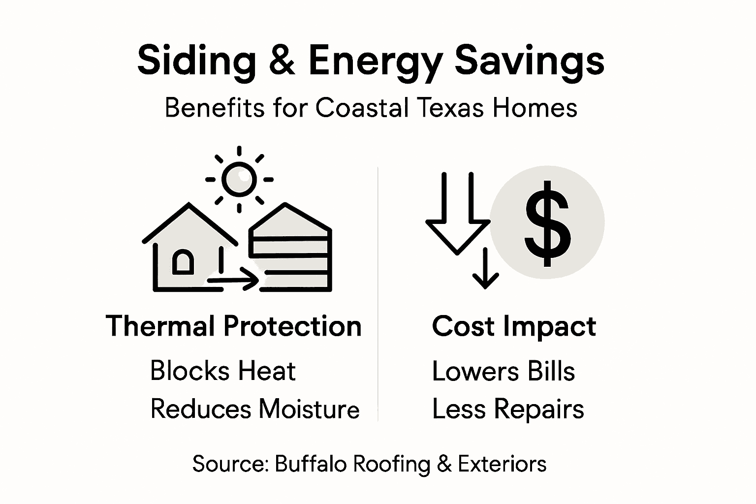 Infographic summarizing siding insulation and energy savings