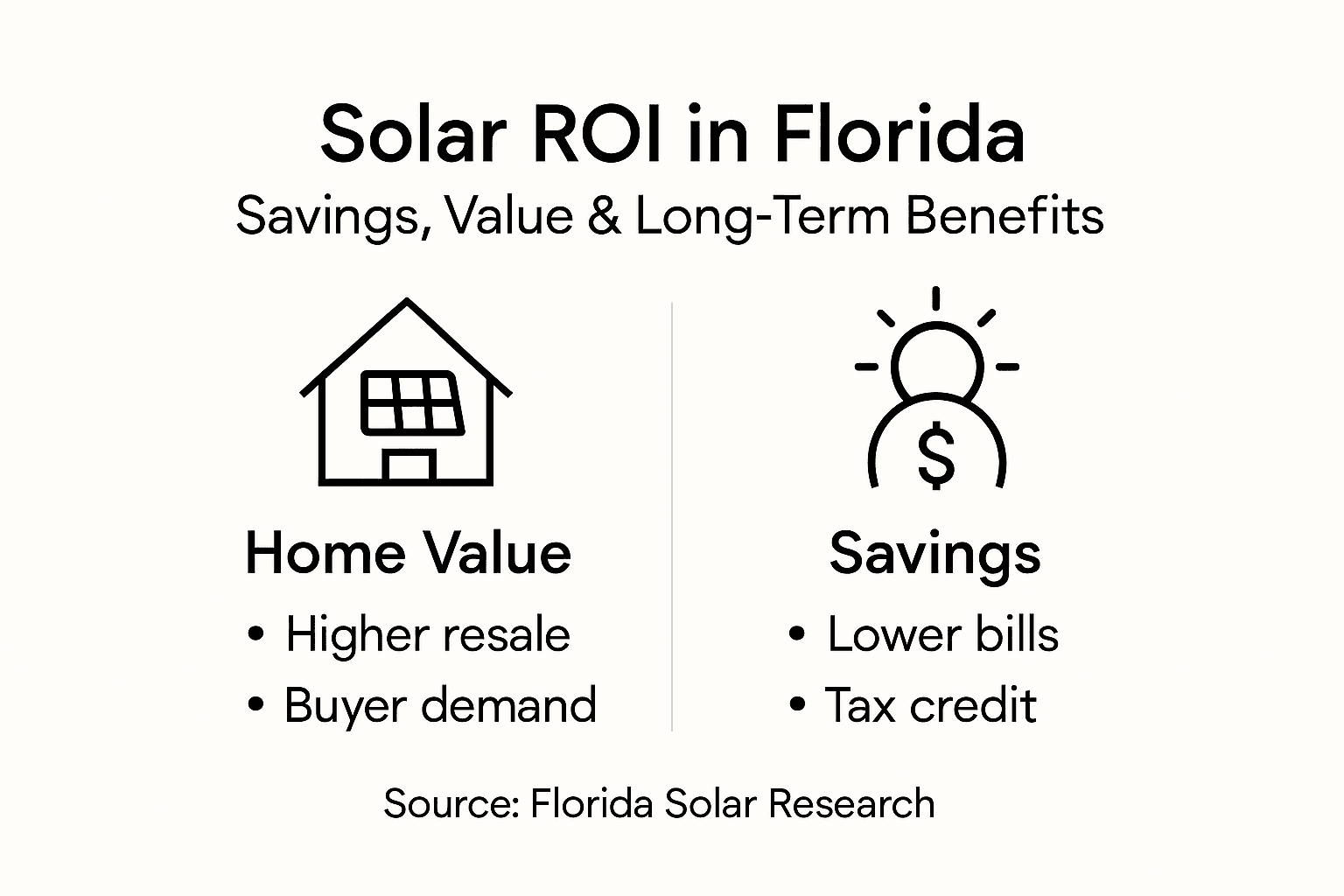 Why Invest in Solar Energy: Florida Home Impact 2 Infographic showing Florida solar ROI and savings