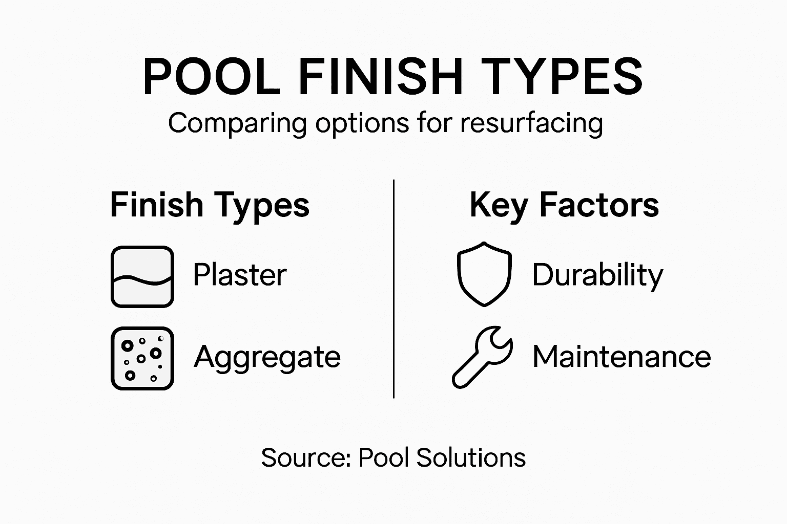 Infographic comparing pool resurfacing finishes