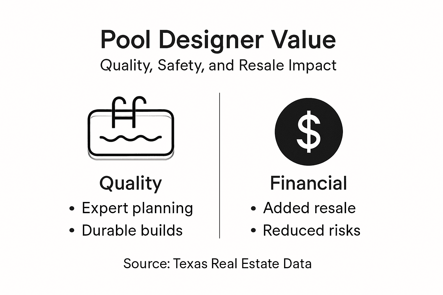 Infographic on professional pool designer value