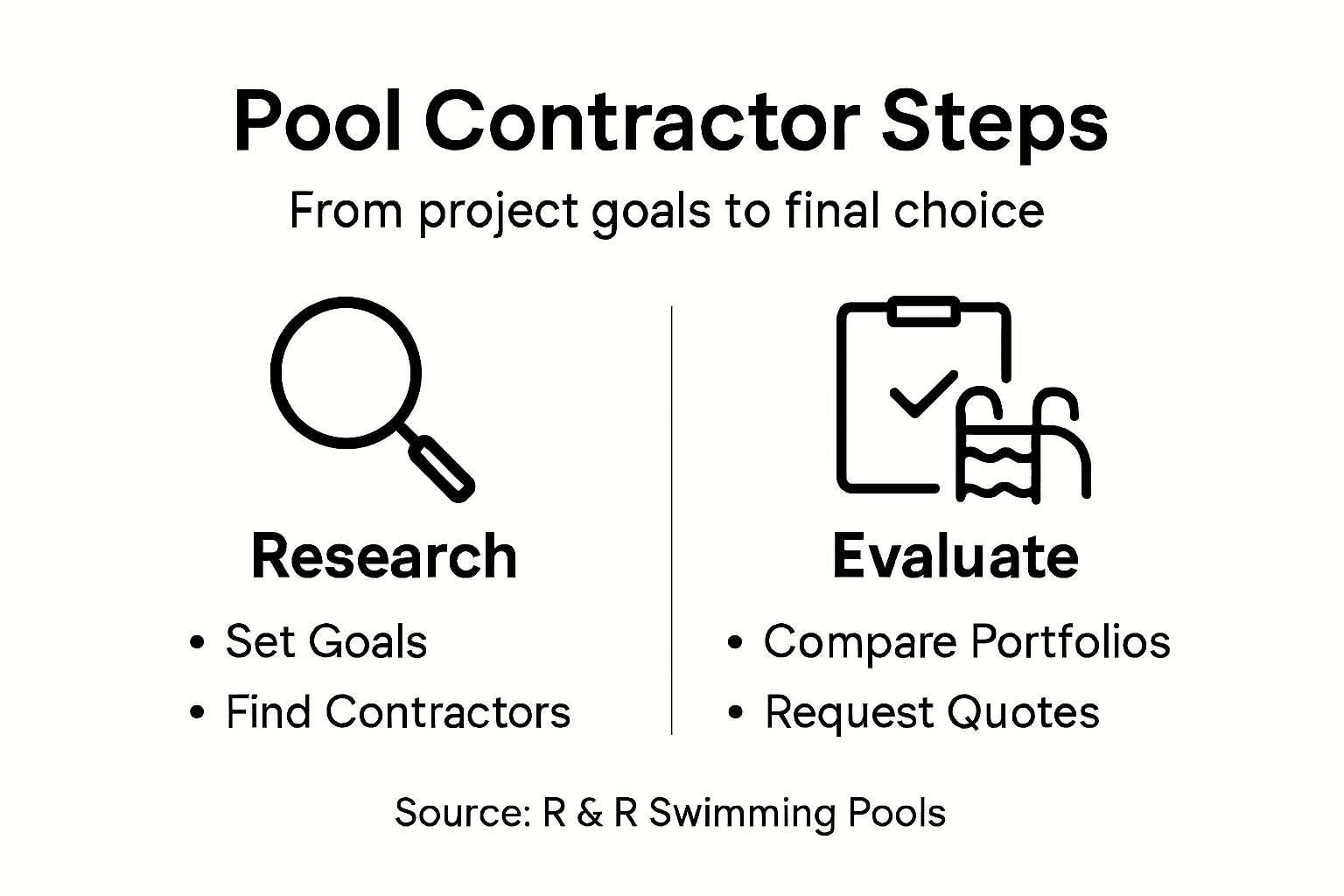 Infographic of pool contractor hiring process