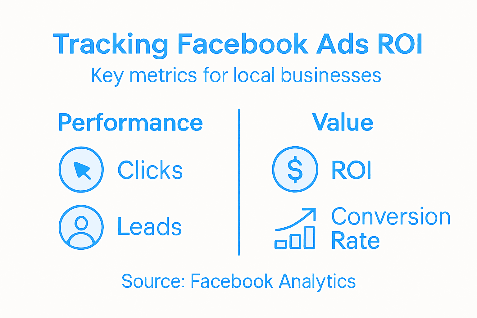 Infographic with local ad ROI metrics breakdown