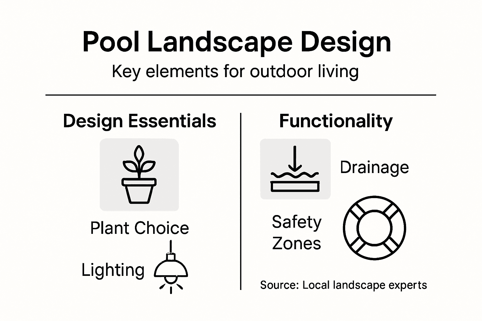 Infographic about key pool landscape essentials