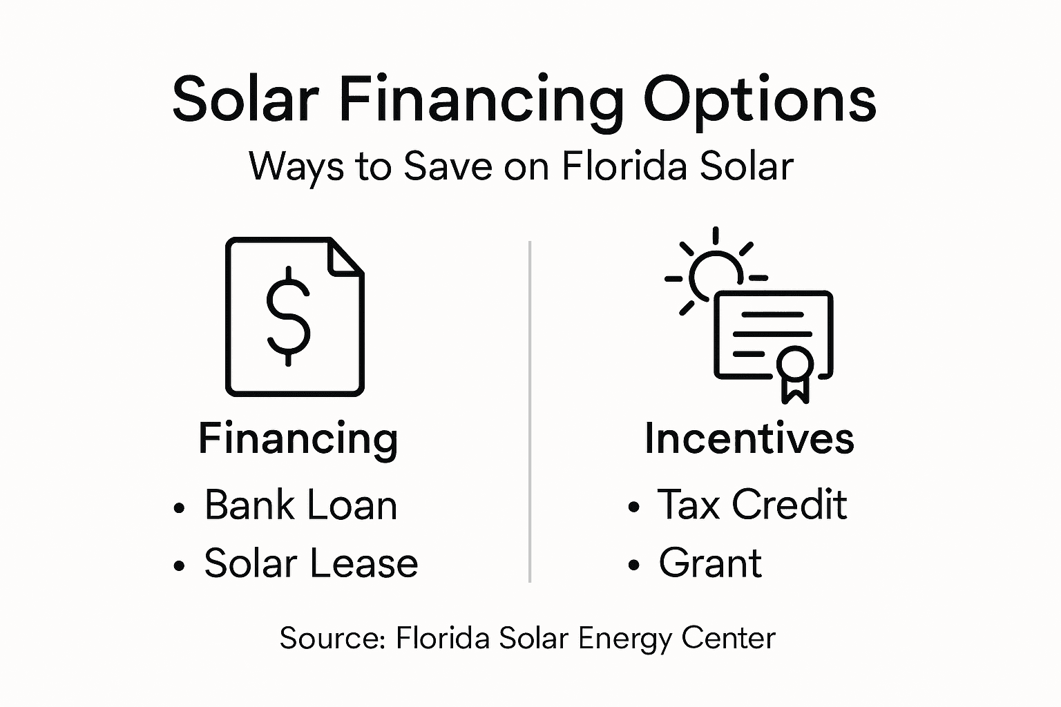 How to Maximize Solar Benefits for Florida Homes 2 Infographic on Florida solar financing options and incentives