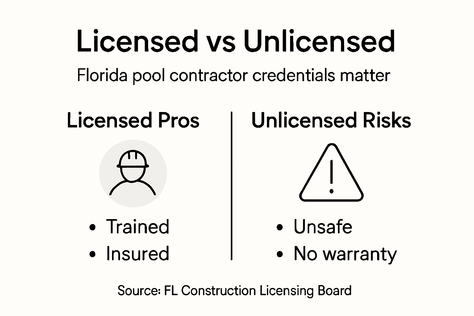 Infographic comparing licensed and unlicensed pool contractors