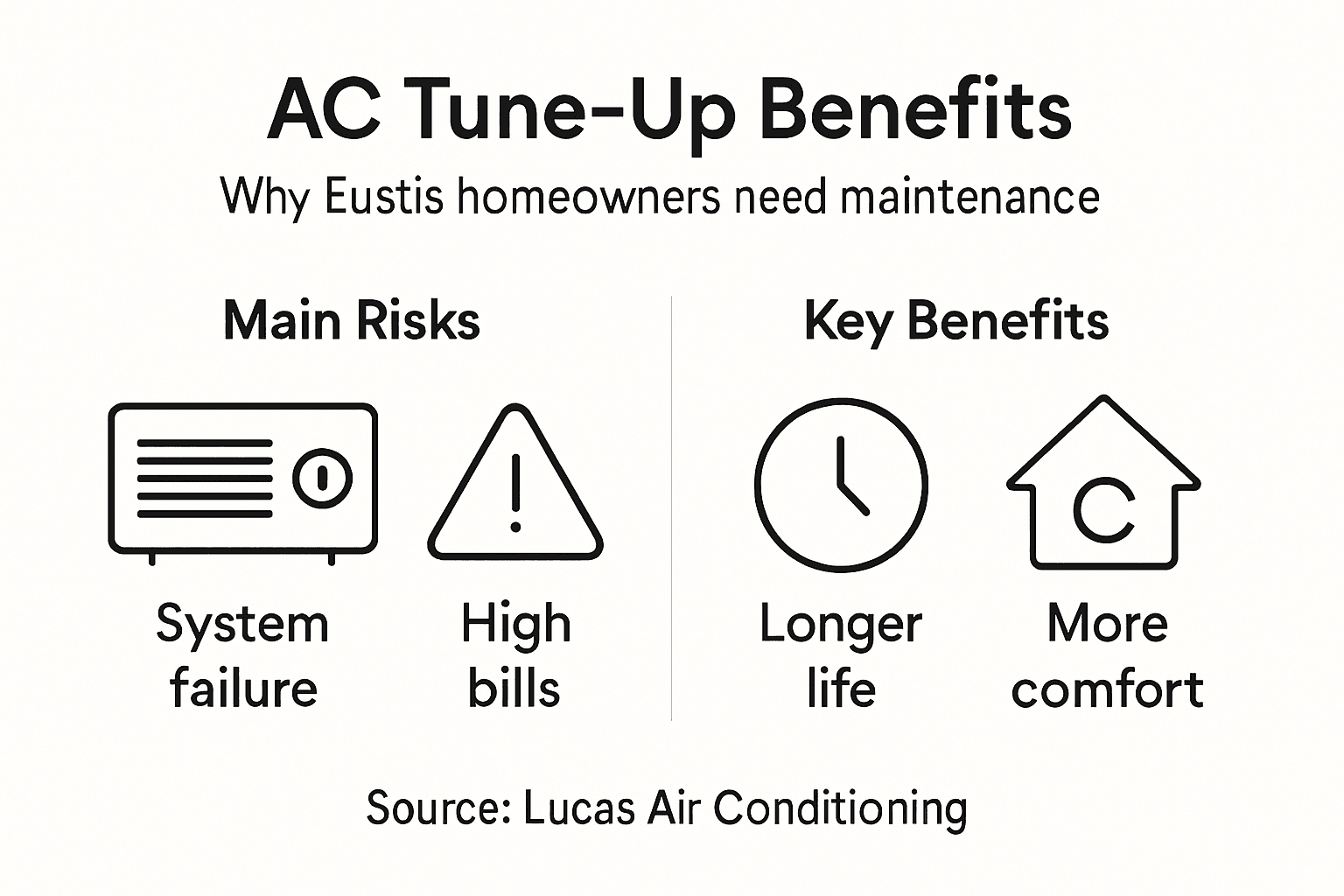Infographic highlighting AC tune-up risks and benefits