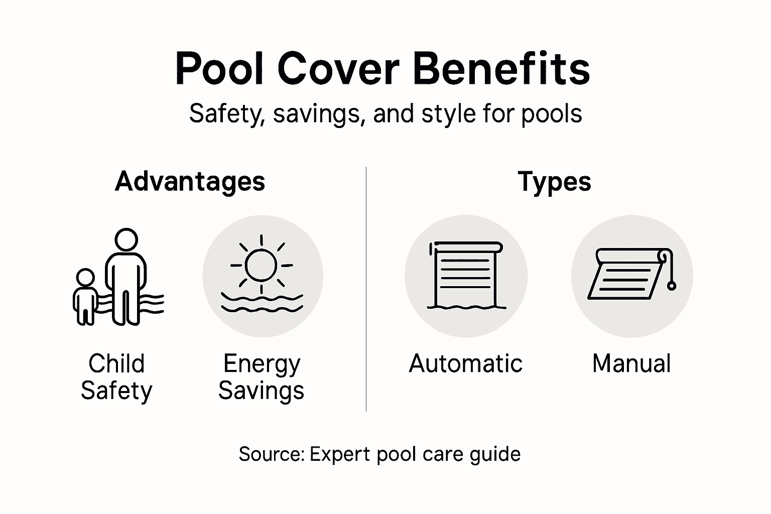 Infographic listing pool cover benefits and types