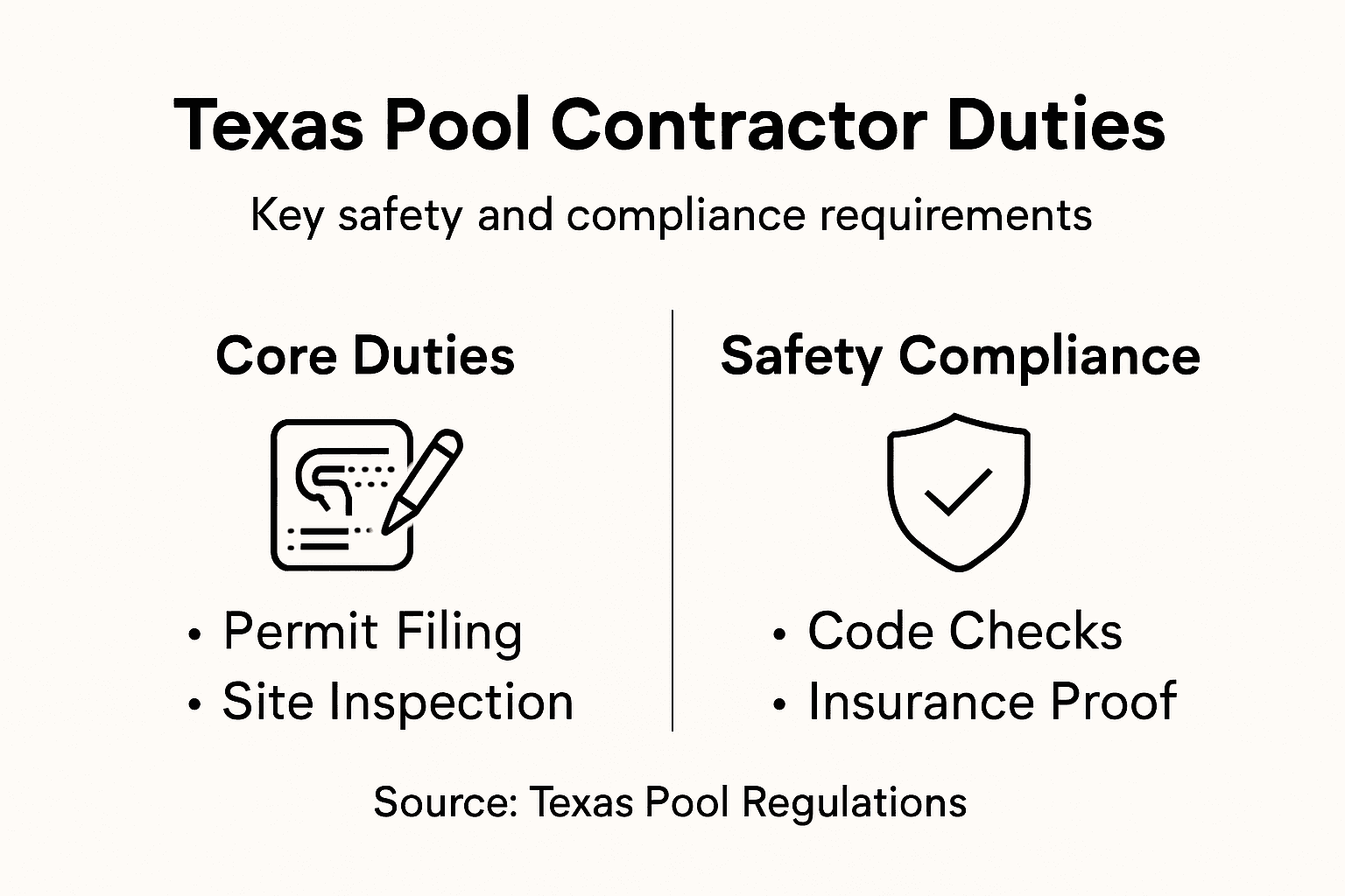 Infographic of Texas pool contractor key compliance