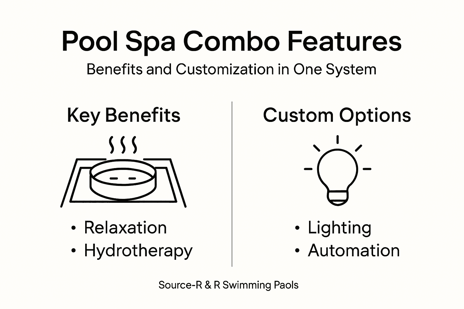 Infographic shows pool spa combo features and benefits