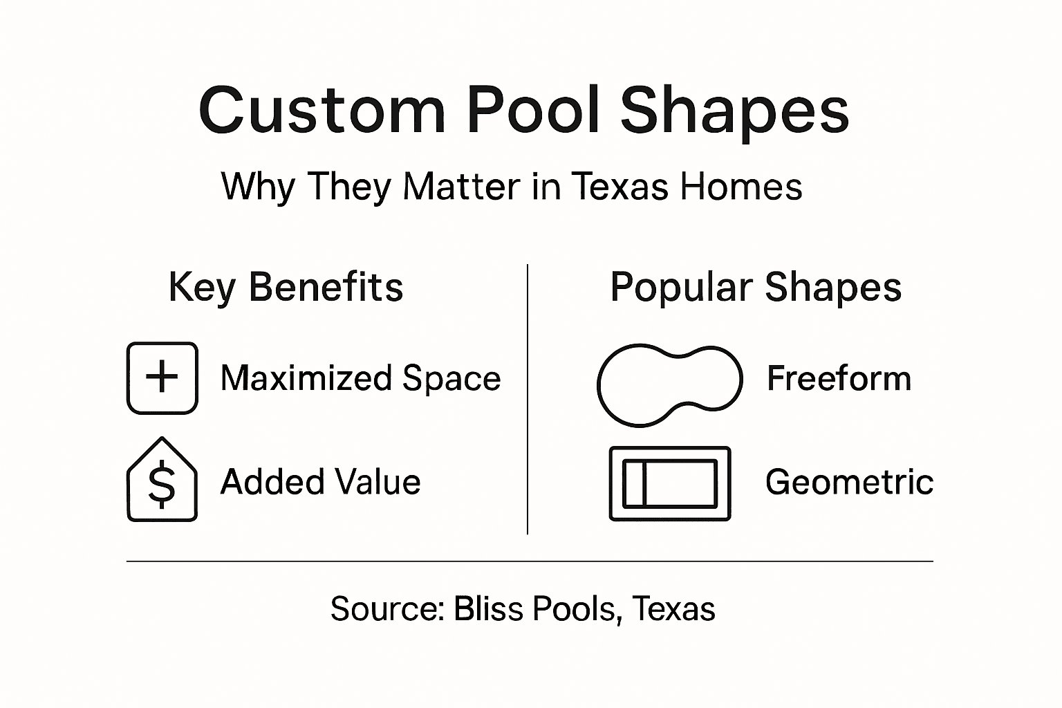 Infographic on Texas custom pool shapes and benefits