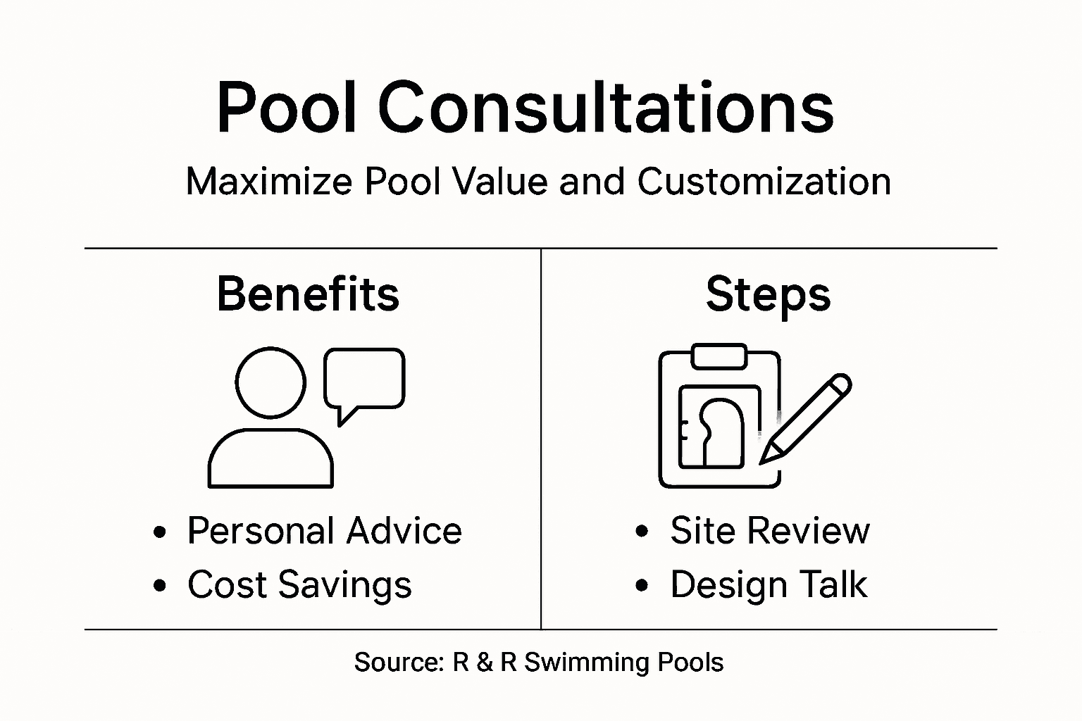 Infographic showing pool consultation steps and benefits