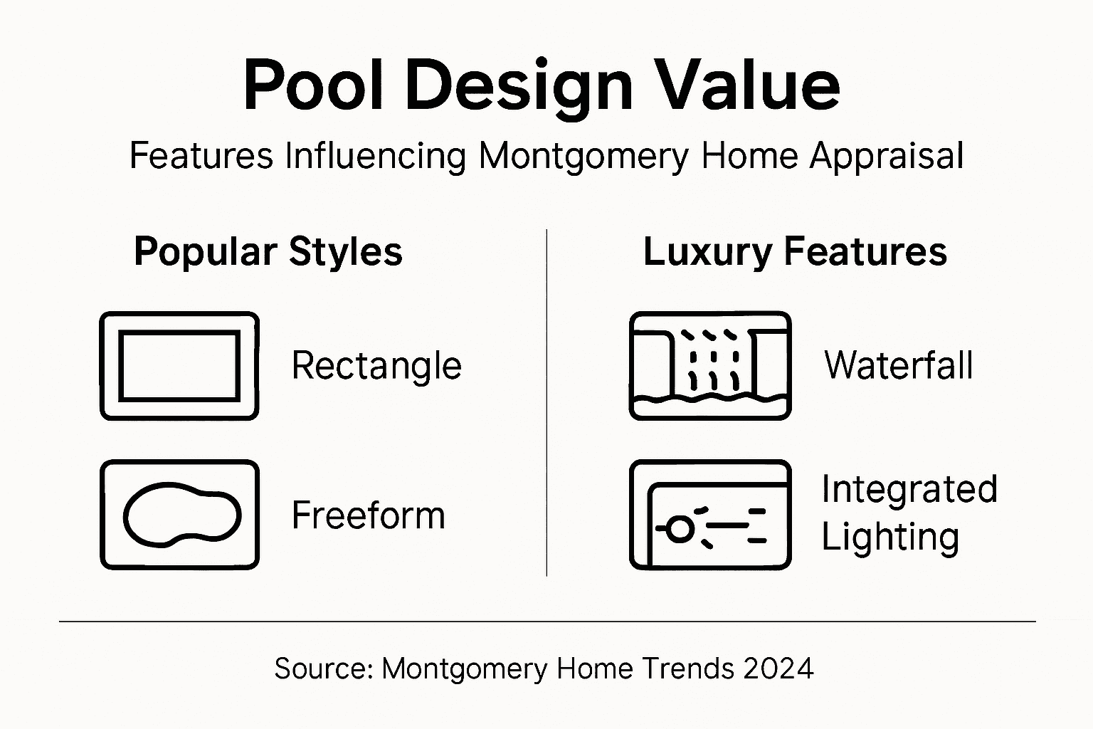 Infographic of pool styles and features and home value