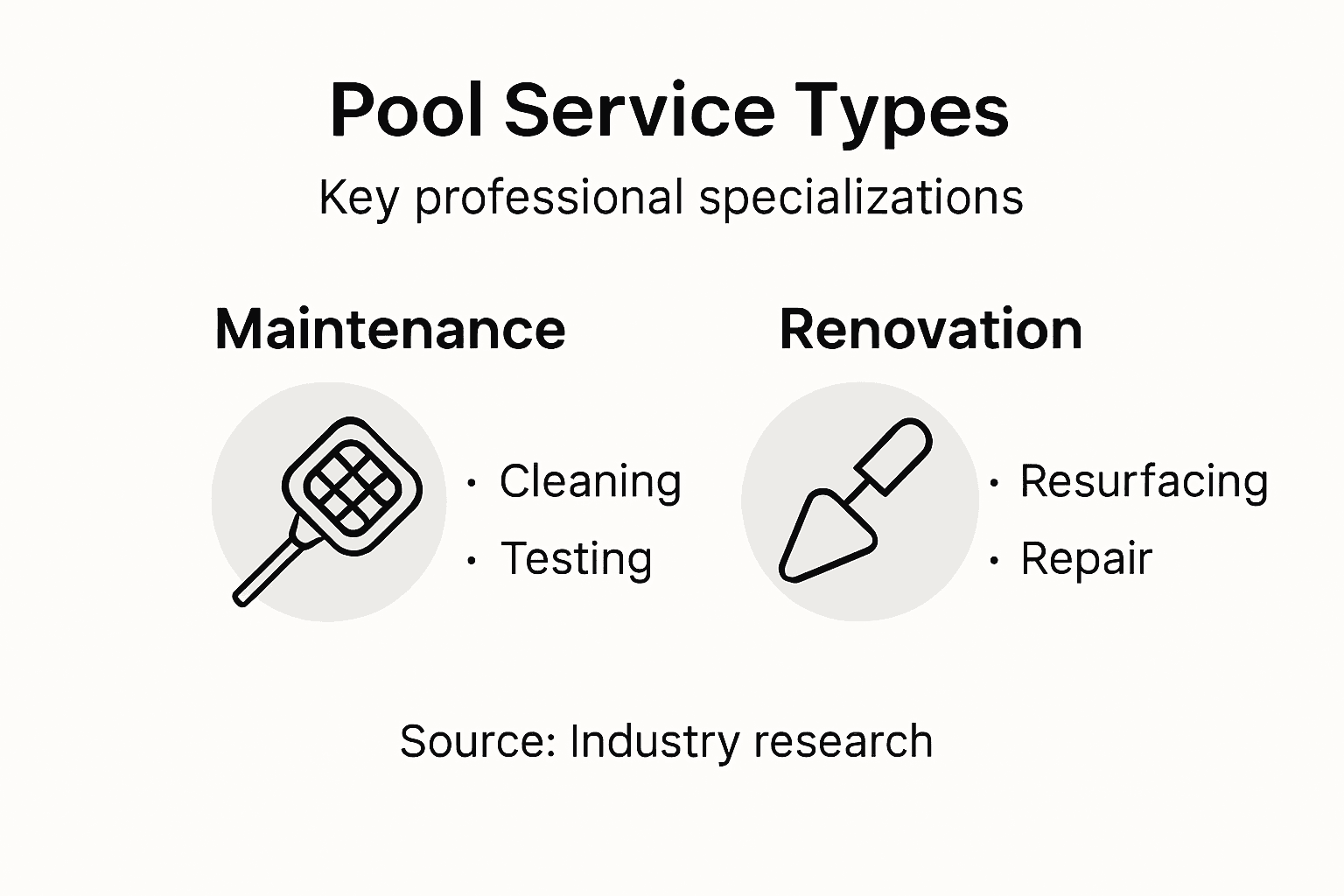 Infographic pool service specializations overview