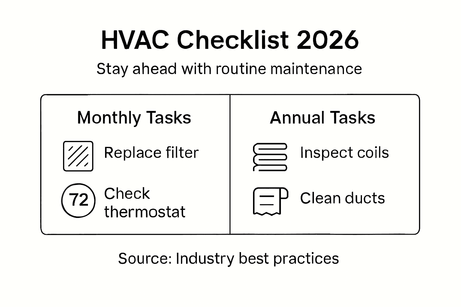 Infographic of 2026 HVAC checklist monthly and annual tasks