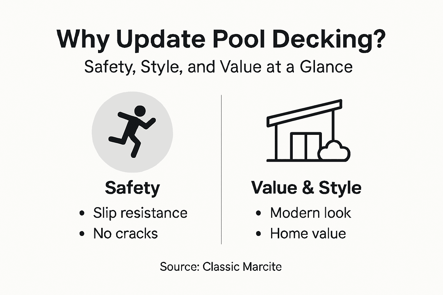 Infographic showing pool decking safety and value