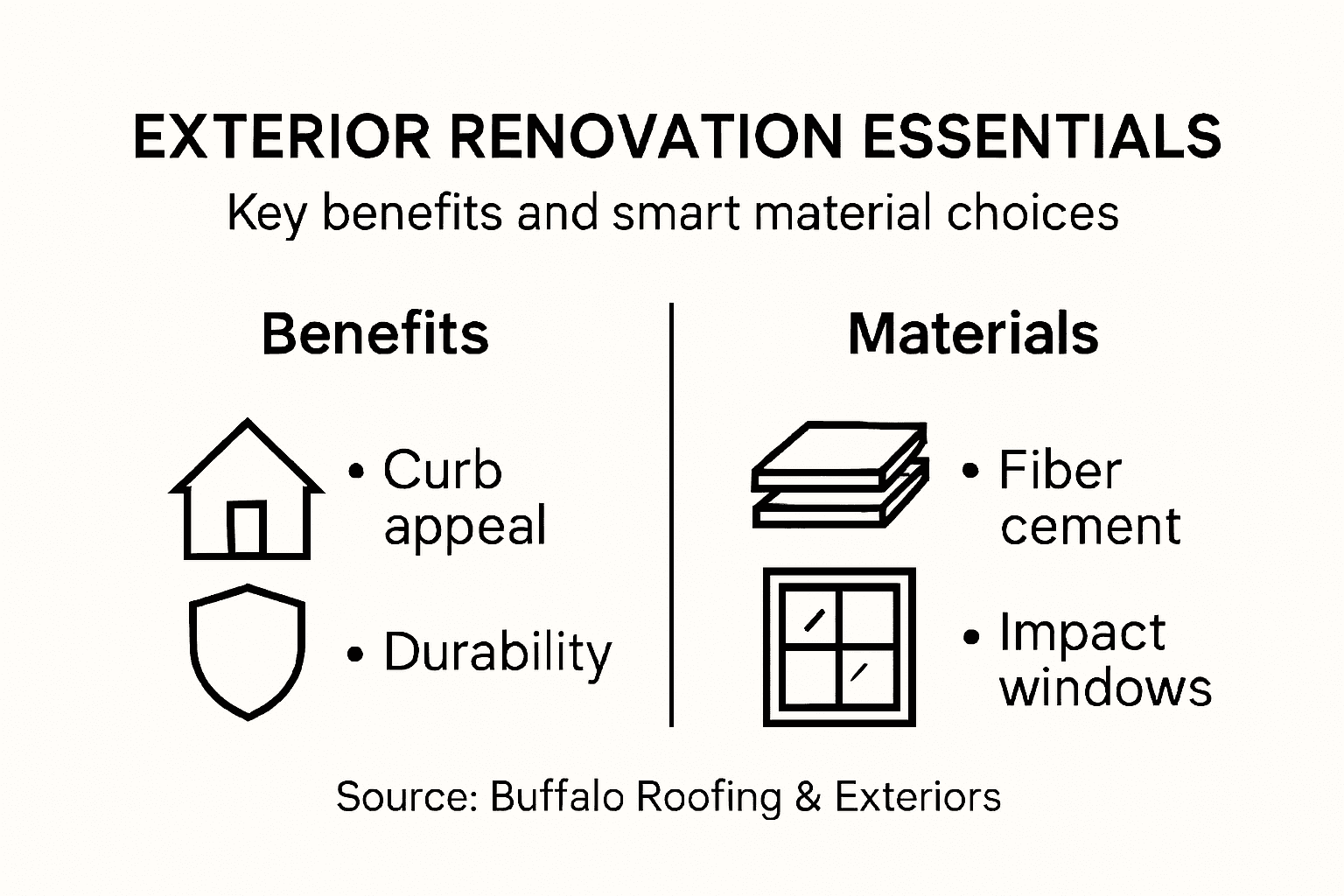 Infographic showing renovation benefits and materials